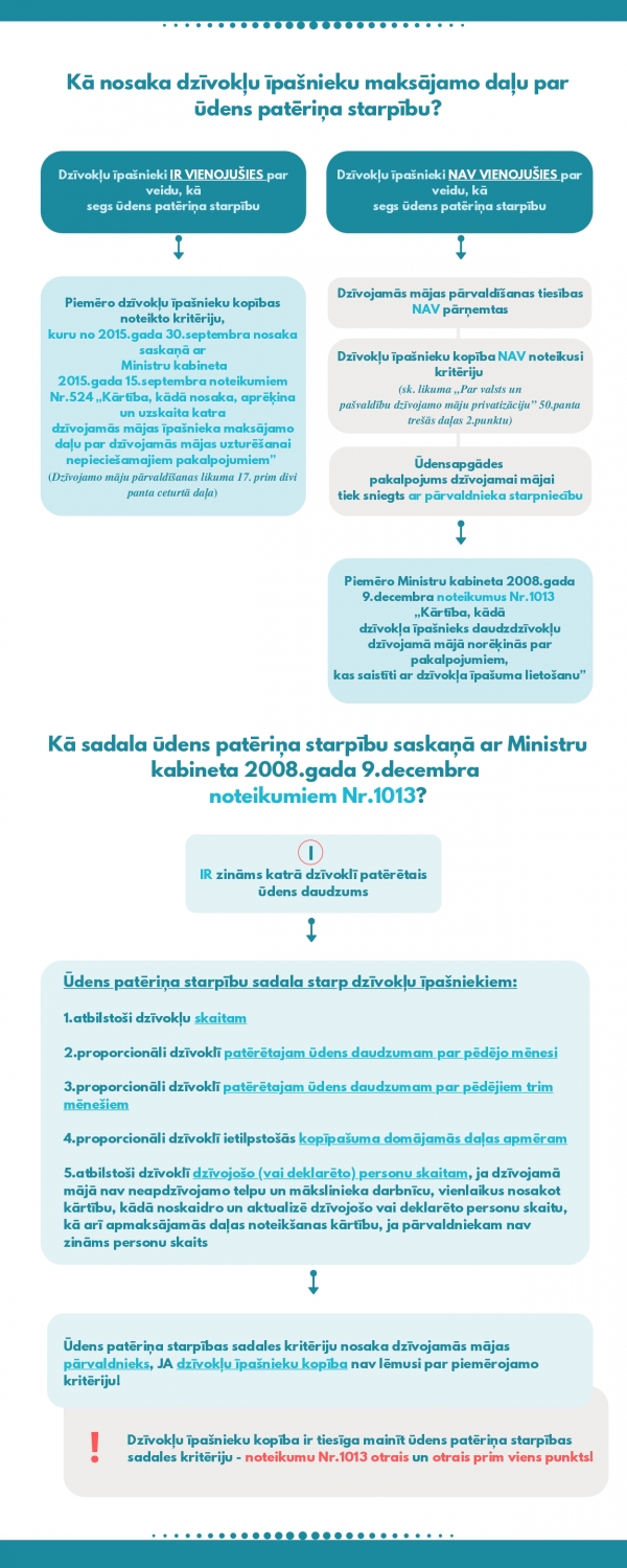 udens starpiba info1 page 0002